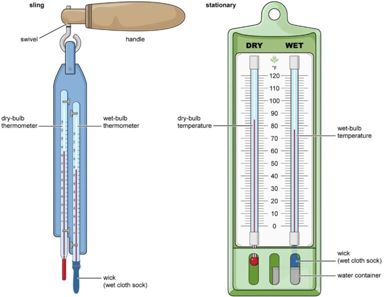 Dry and wet bulb thermometer Calibration - Quality Technical Services